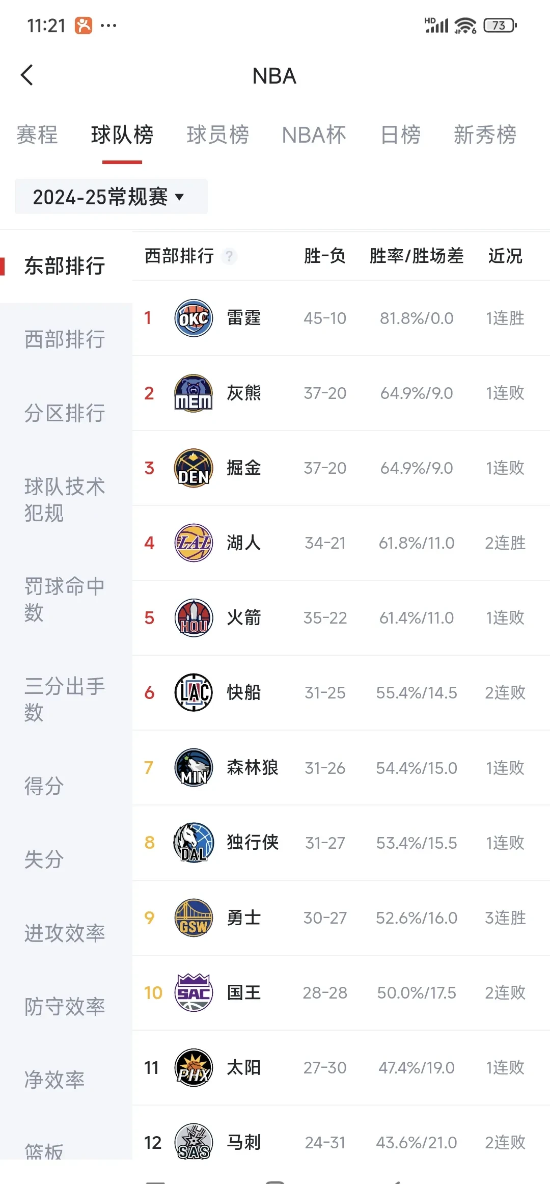 灰熊队主场战绩亮眼，坚守篮板保护场上优势