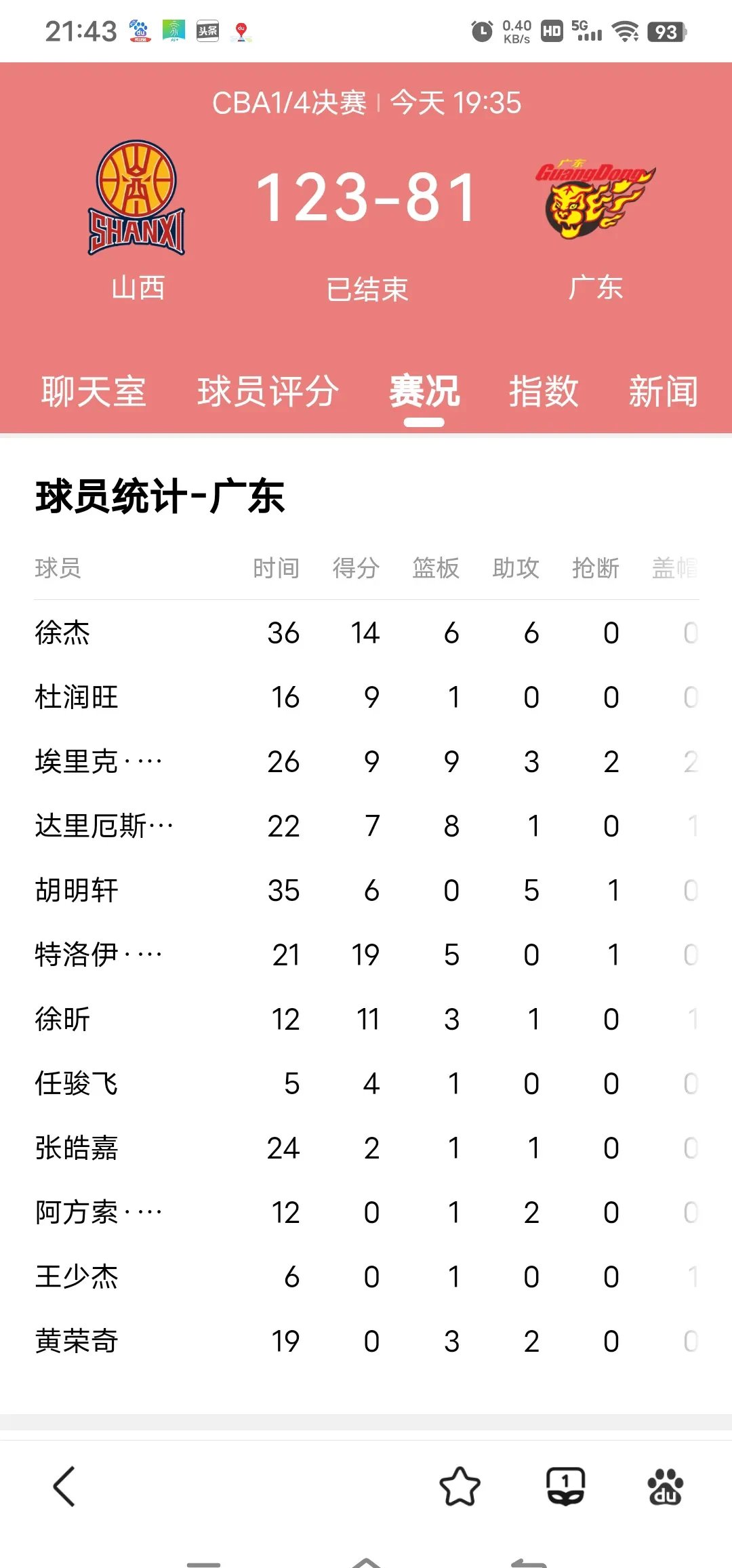广东队遭遇连败，名声遭受磨损的简单介绍