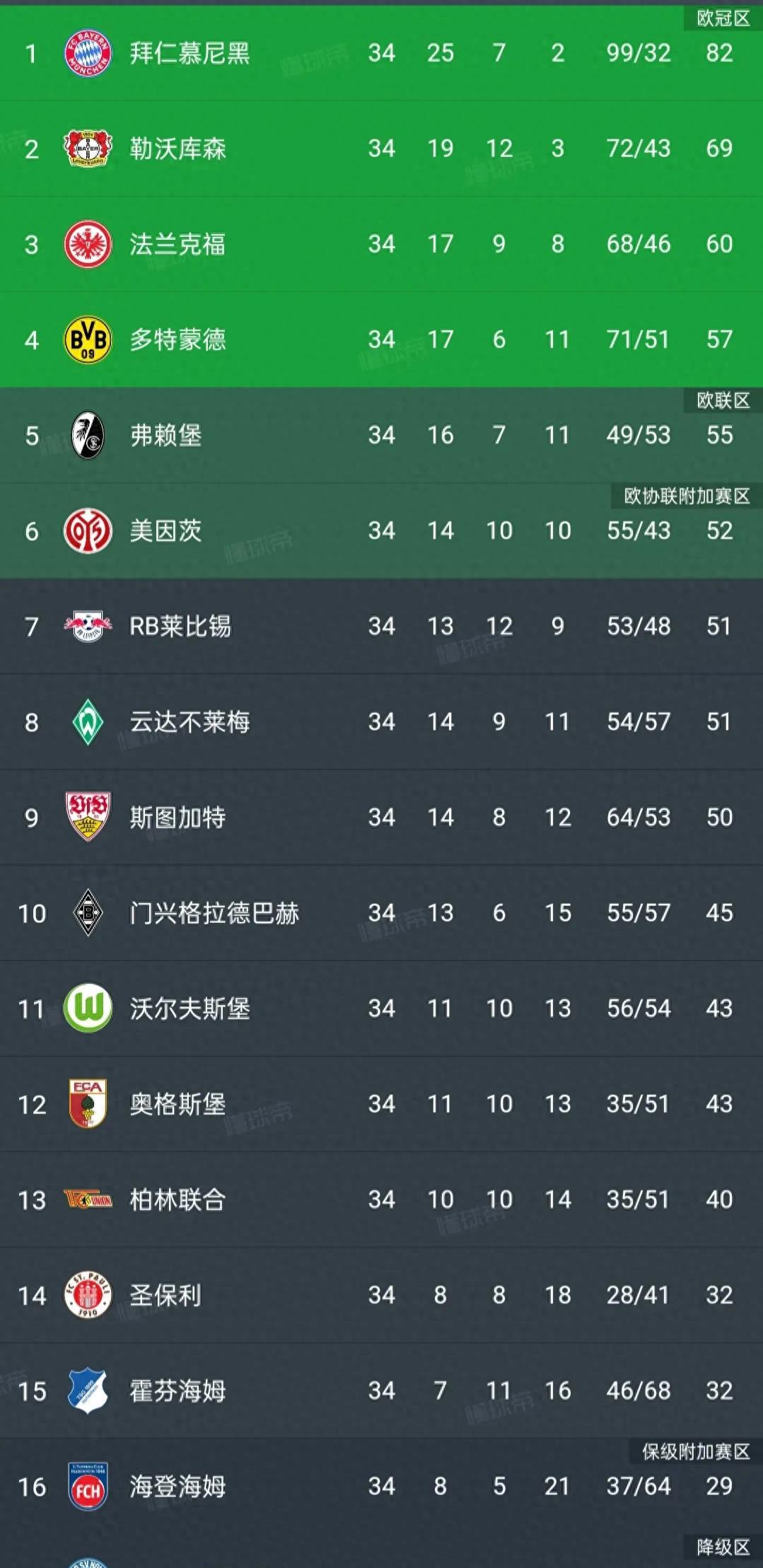 包含拜仁慕尼黑客场大捷，稳坐榜首位置的词条