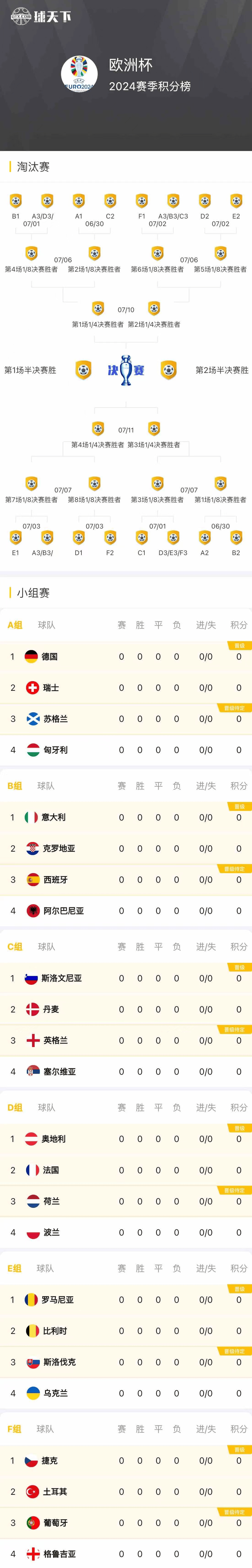 欧洲杯预选赛战况激烈，多支球队力争晋级的简单介绍