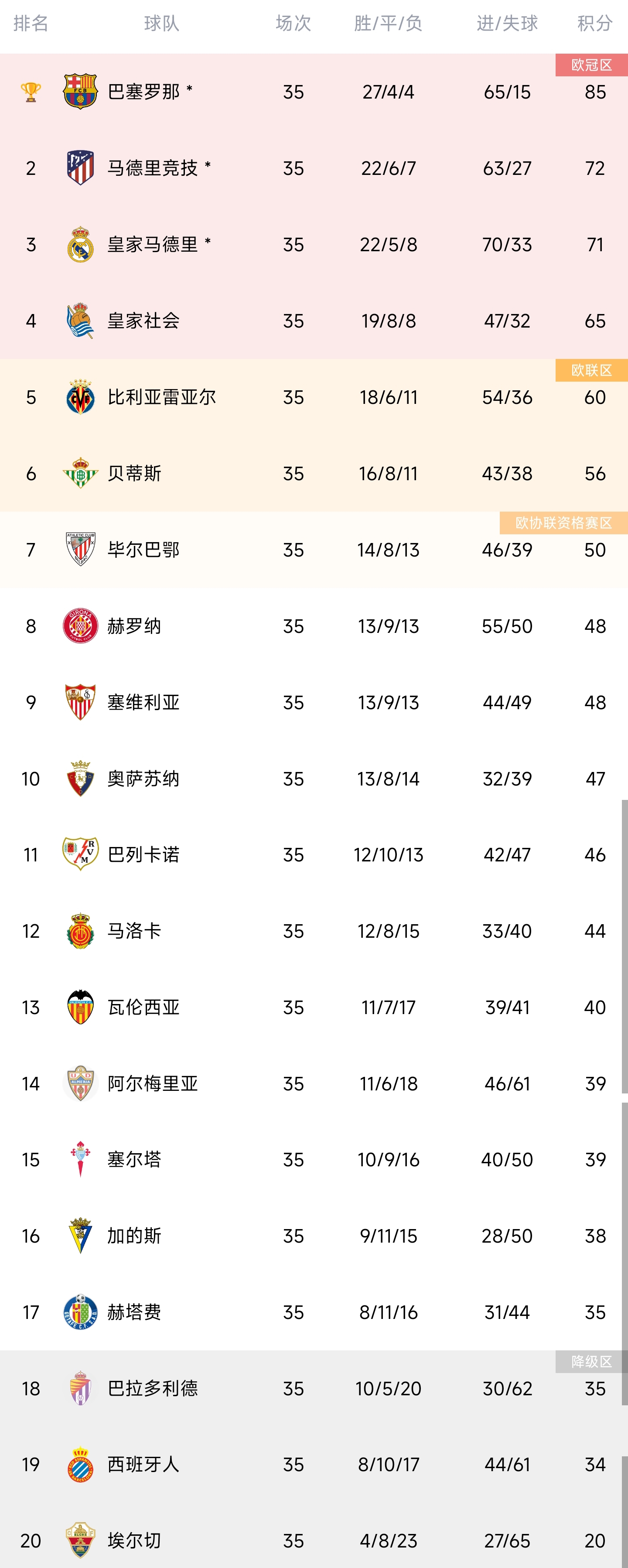 包含比利亚雷亚尔豪胜皇家社会,积分榜上升的词条 包含比利亚雷亚尔豪胜皇家社会,积分榜上升的词条