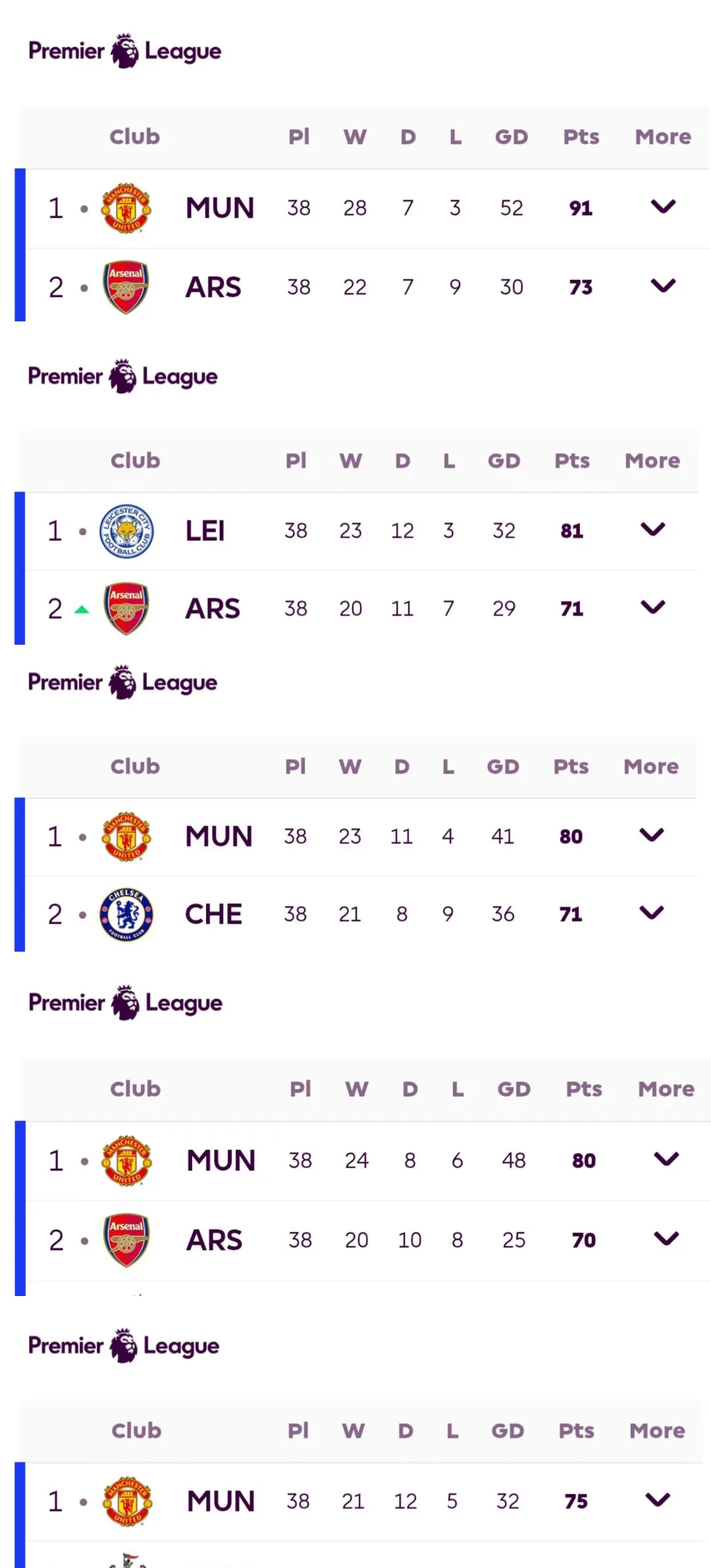 阿森纳客场大胜,稳坐积分榜前三的简单介绍 阿森纳客场大胜,稳坐积分榜前三的简单介绍