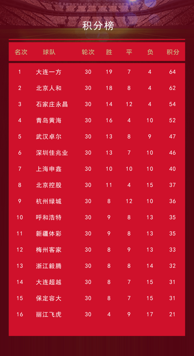 开云体育网页版-包含上海申鑫追赶积分榜前列，力争直追的词条