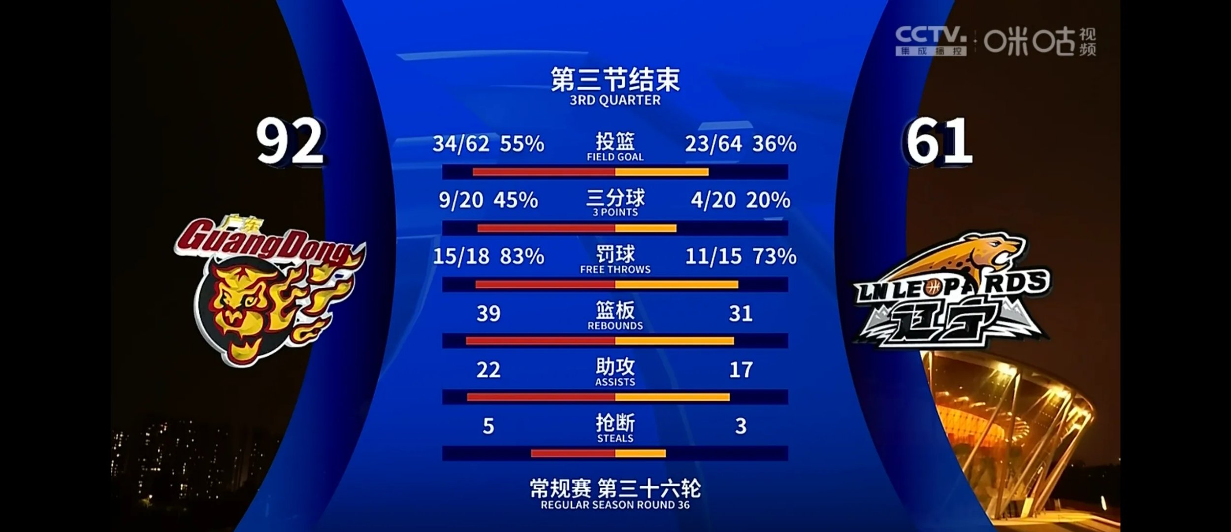 开云体育网站-辽宁队主场对阵广州，主帅调整阵容备战争取一胜的简单介绍